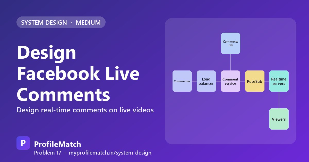 Cover illustration: Design Facebook Live Comments: Real-Time Fan-Out to Millions