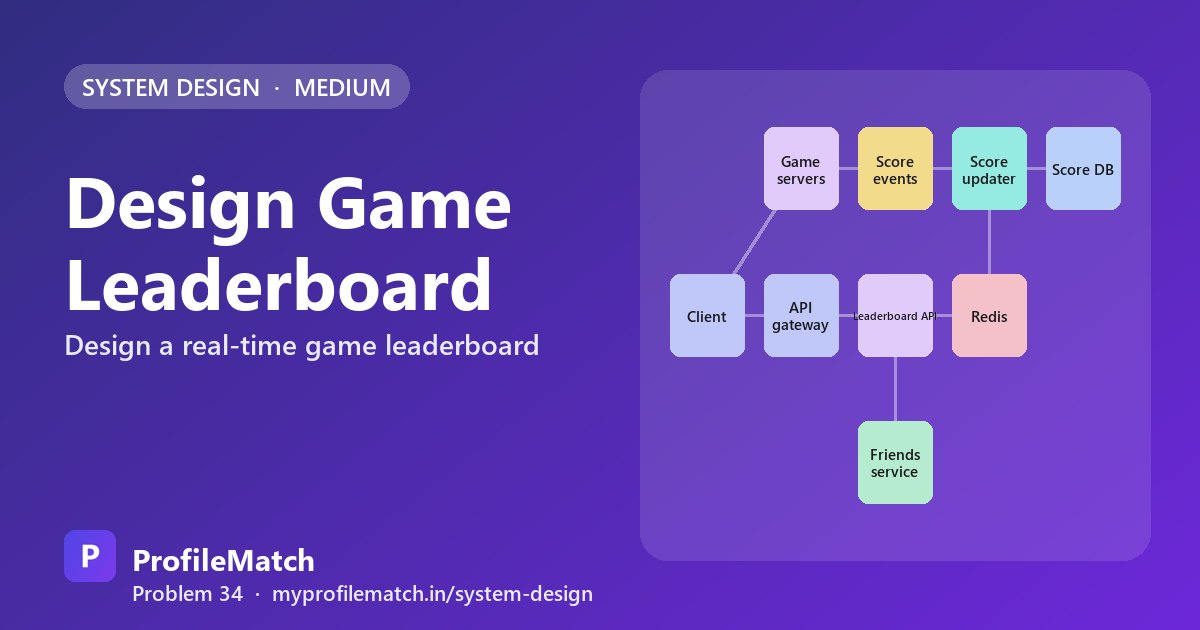 Cover illustration: Design a Game Leaderboard: Real-Time Ranks for 100M Players