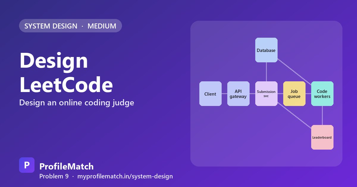 Cover illustration: Design LeetCode: An Online Judge for Untrusted Code and Contests