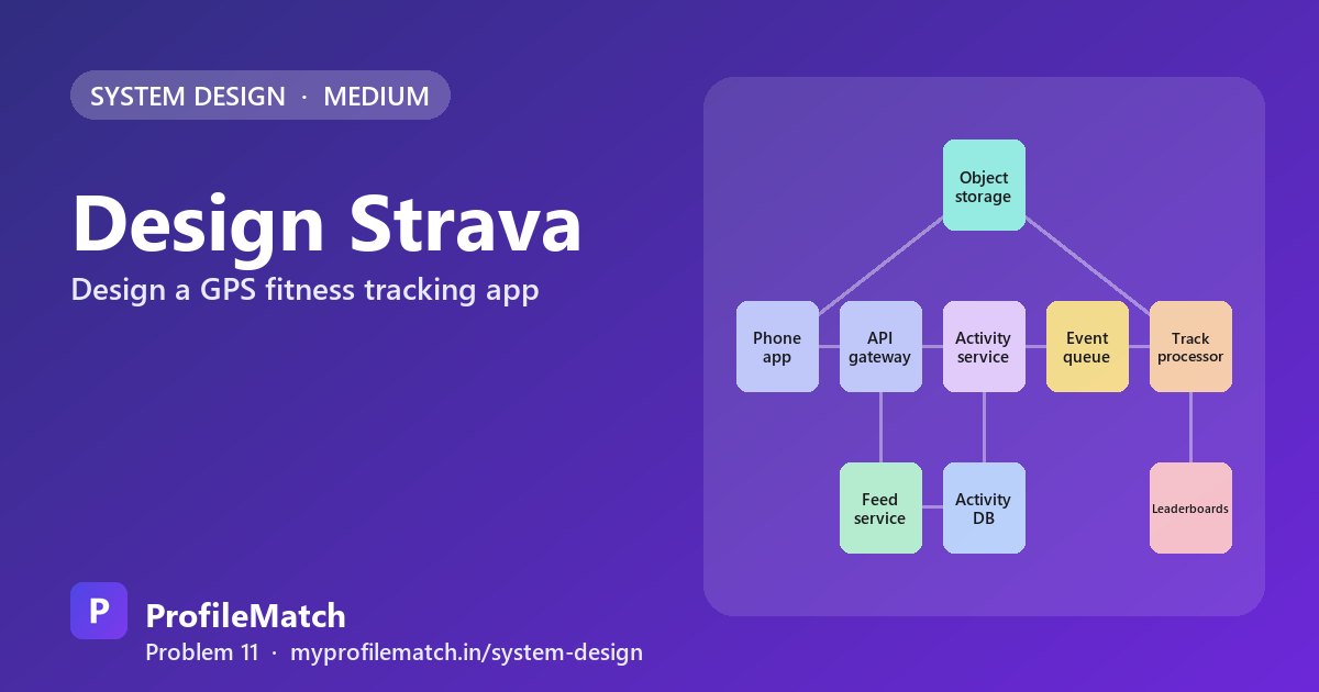 Cover illustration: Design Strava: GPS Activity Tracking, Live Location and Leaderboards