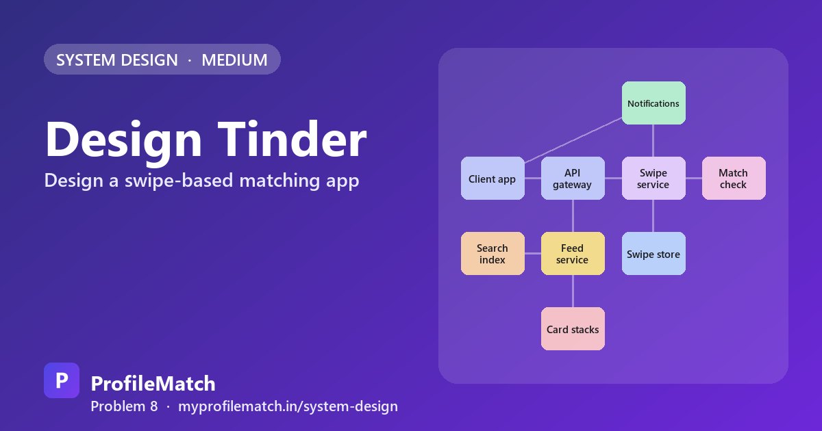 Cover illustration: Design Tinder: Geo Matching, Billions of Swipes and Instant Matches