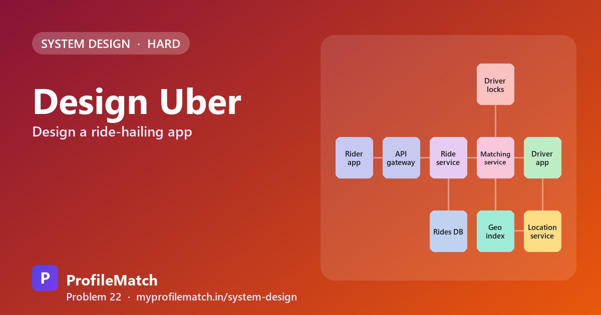 Cover illustration: Design Uber: Ride Matching with Live Locations, No Double Booking